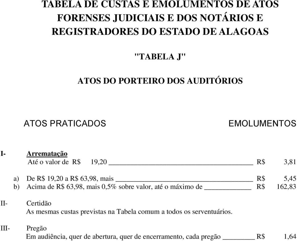 máximo de R$ 162,83 I Certidão As mesmas custas previstas na Tabela comum a todos os