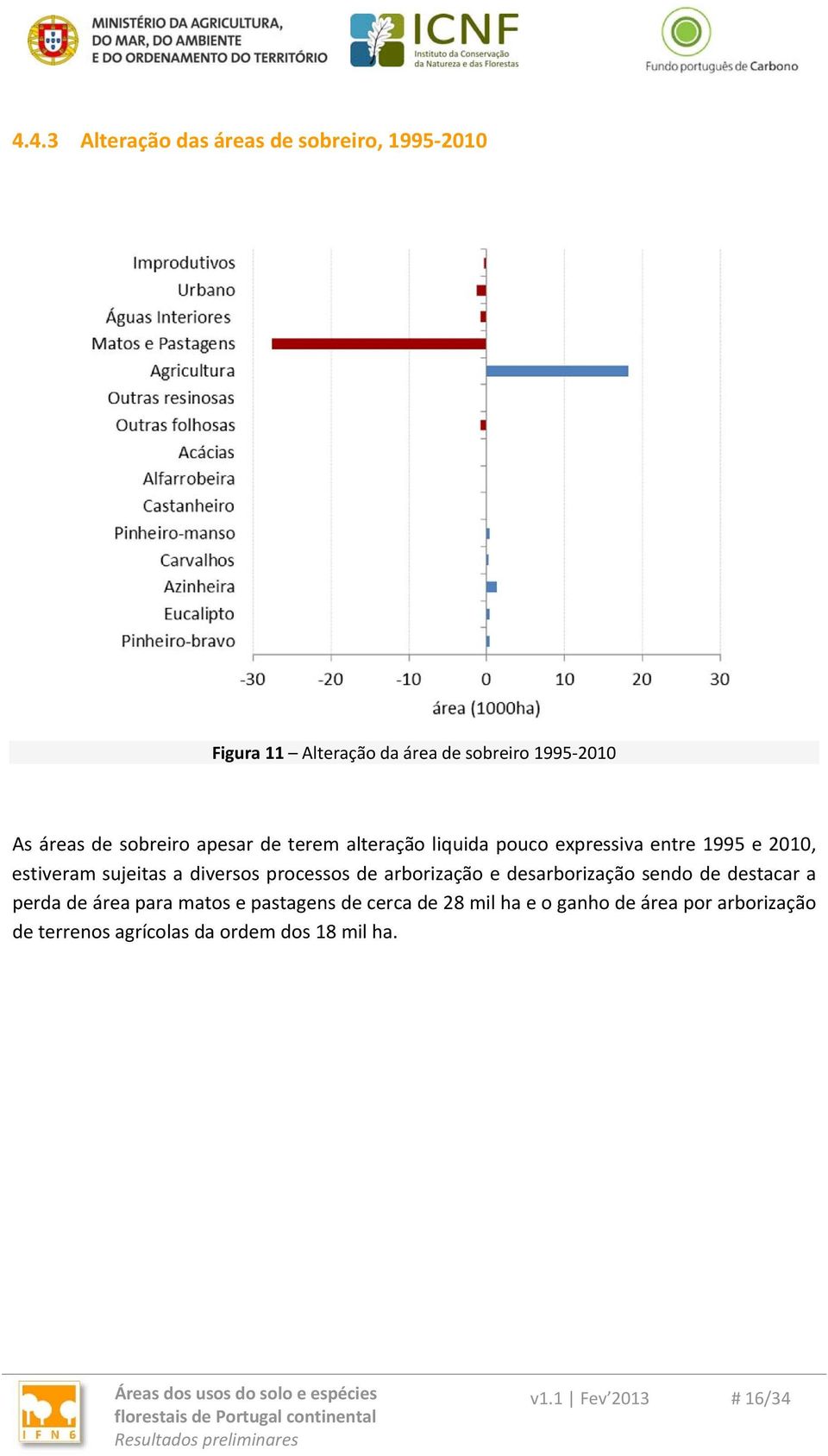 processos de arborização e desarborização sendo de destacar a perda de área para matos e pastagens de cerca de