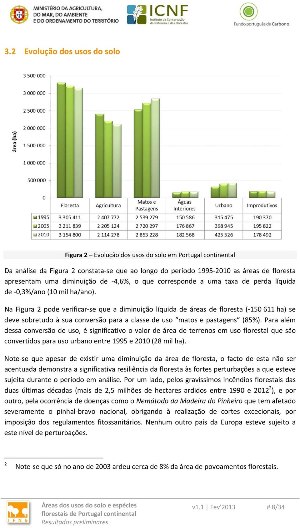 Na Figura 2 pode verificar se que a diminuição líquida de áreas de floresta ( 150 611 ha) se deve sobretudo à sua conversão para a classe de uso matos e pastagens (85%).