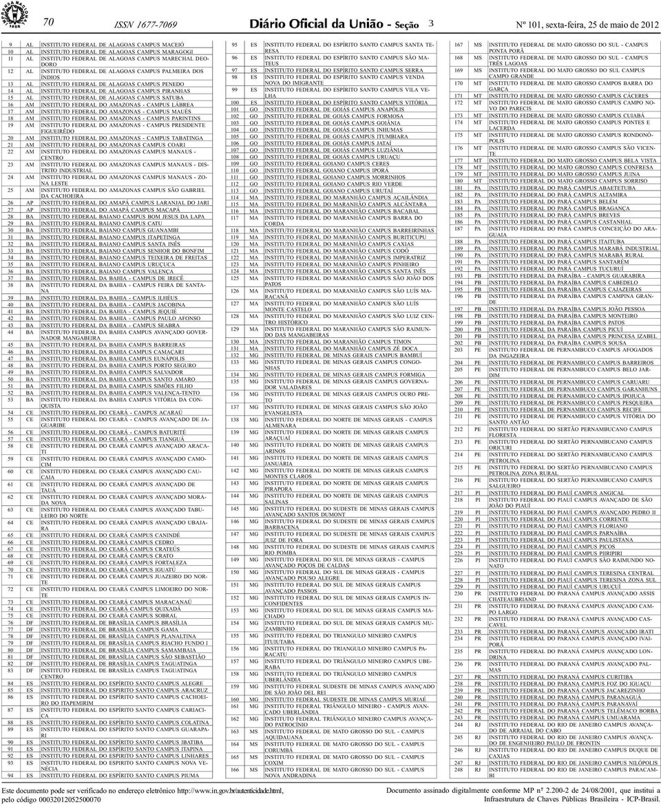 UÉS 18 INSTITU FEDER DO AZONAS - CPUS RINTINS 19 INSTITU FEDER DO AZONAS - CPUS IDENTE FIGUEIRÊDO 20 INSTITU FEDER DO AZONAS - CPUS TATINGA 21 INSTITU FEDER DO AZONAS CPUS COARI 22 INSTITU FEDER DO