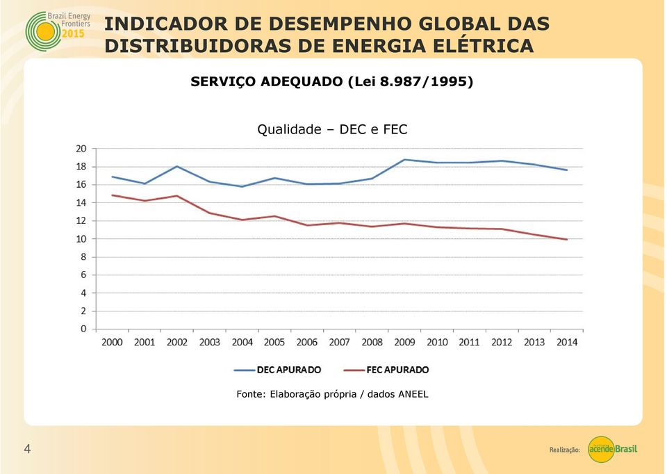 e FEC Fonte: Elaboração