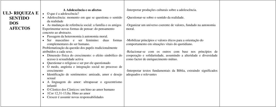 Passagem da heteronomia à autonomia moral. Ser masculino e ser feminino: duas formas complementares do ser humano. Problematização da questão dos papéis tradicionalmente atribuídos a cada sexo.