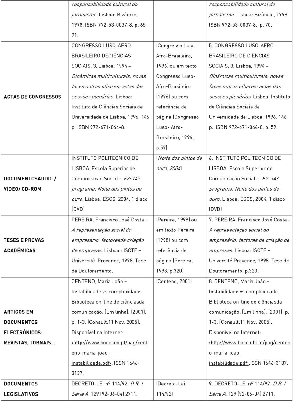 CONGRESSO LUSO-AFRO- BRASILEIRO DECIÊNCIAS Afro-Brasileiro, BRASILEIRO DE CIÊNCIAS SOCIAIS, 3, Lisboa, 1994 1996) ou em texto SOCIAIS, 3, Lisboa, 1994 Dinâmicas multiculturais: novas Congresso Luso-