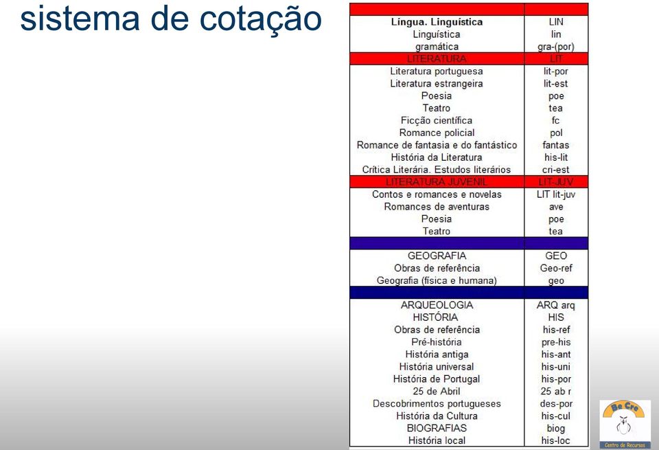 cotação