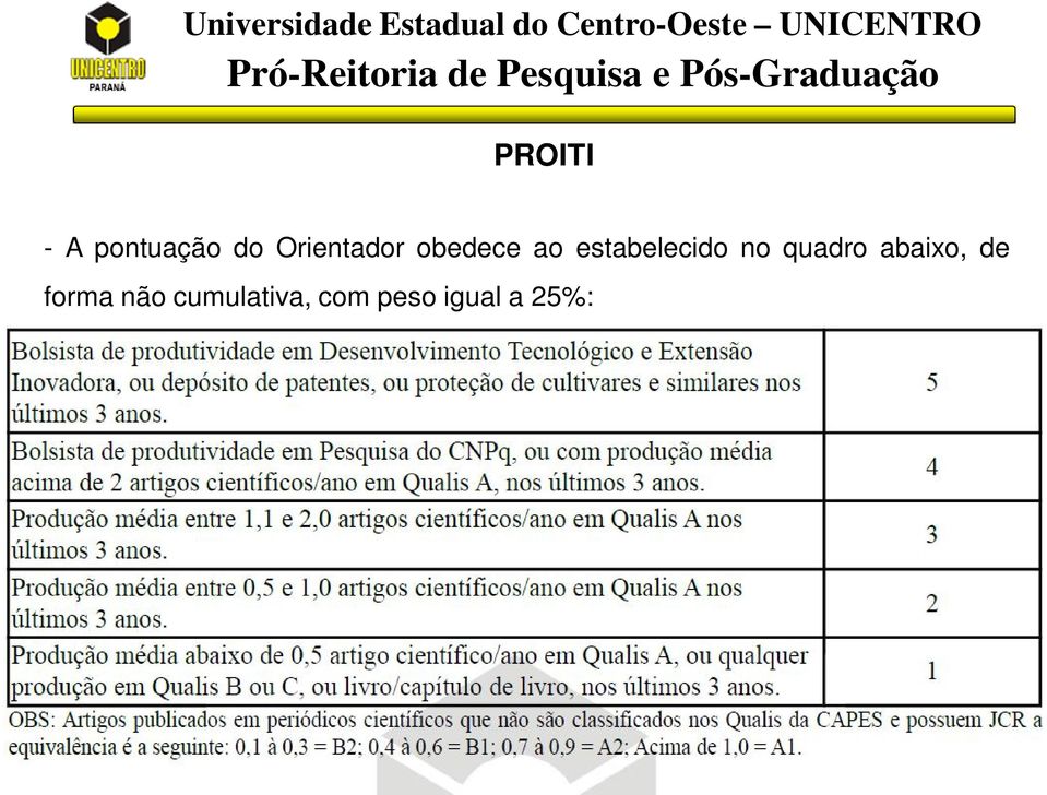 quadro abaixo, de forma não