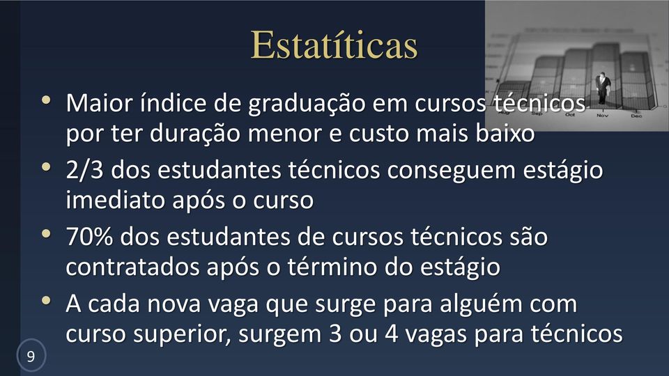 70% dos estudantes de cursos técnicos são contratados após o término do estágio A