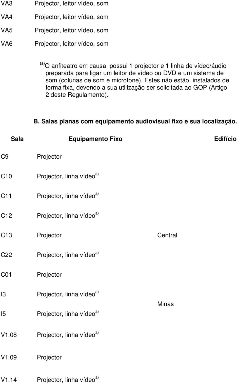 Estes não estão instalados de forma fixa, devendo a sua utilização ser solicitada ao GOP (Artigo 2 deste Regulamento). B.