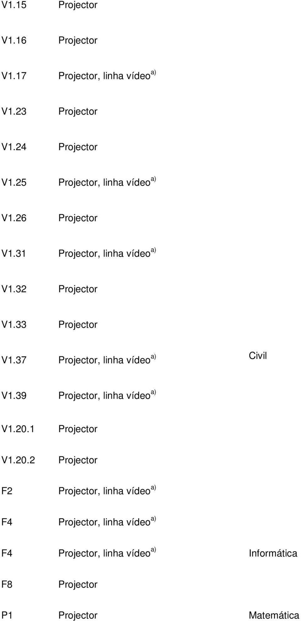 37, linha vídeo a) Civil V1.39, linha vídeo a) V1.20.