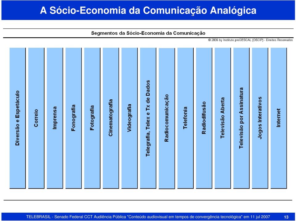 Pública "Conteúdo audiovisual em tempos de