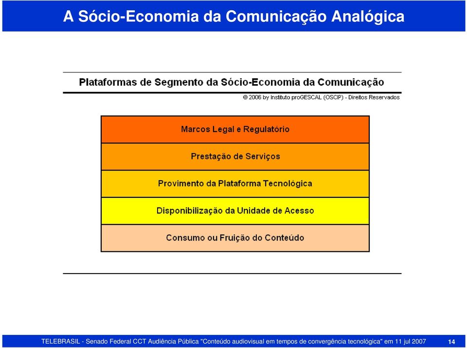 Pública "Conteúdo audiovisual em tempos de