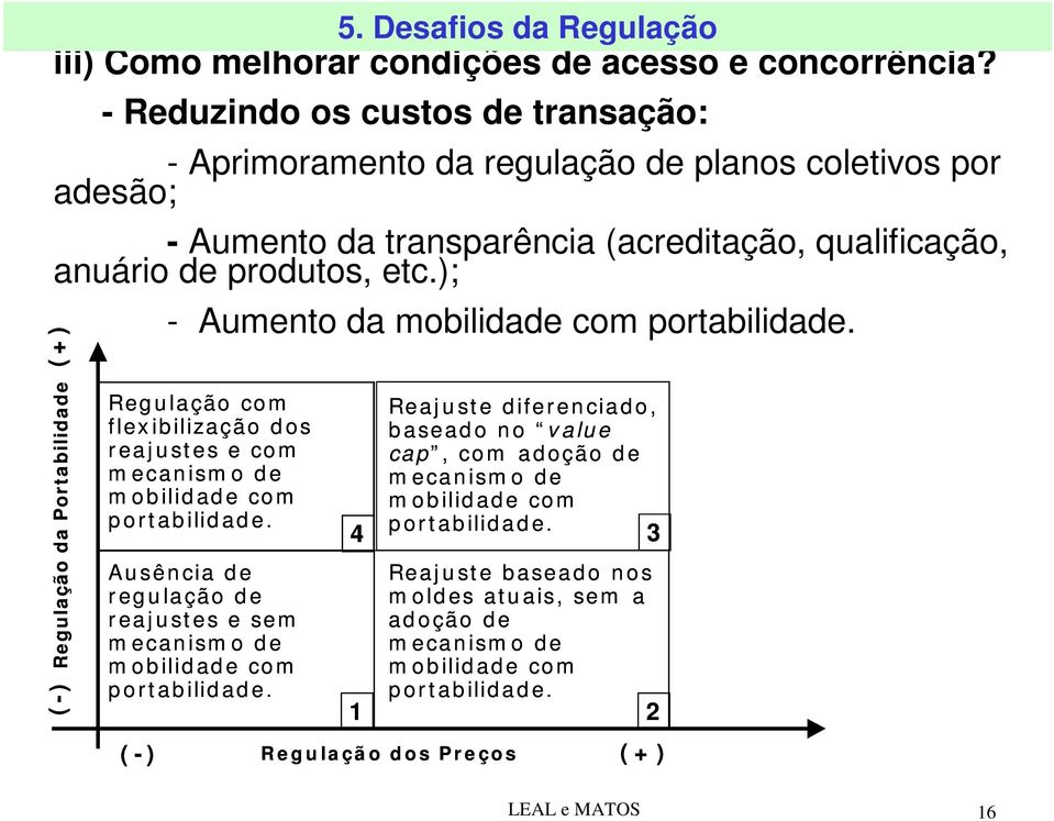 ); (-) Regulação da Portabilidade (+) (+) (-) Regulação da Portabilidade - Aumento da mobilidade com portabilidade.