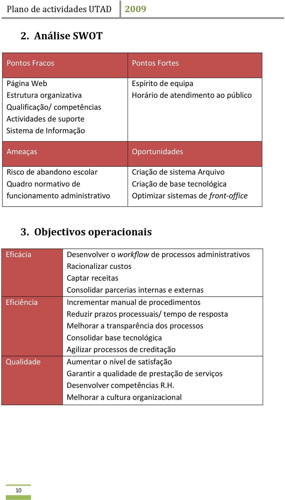 3. Objectivos operacionais Eficácia Eficiência Qualidade Desenvolver o workflow de processos administrativos Racionalizar custos Captar receitas Consolidar parcerias internas e externas Incrementar