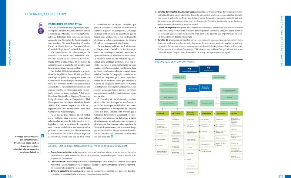 Conselho de Administração e seus comitês, Diretoria Executiva, Conselho Fiscal, Auditoria Interna, Ouvidoria Geral, Comitê de Negócios e Comitês de Integração.