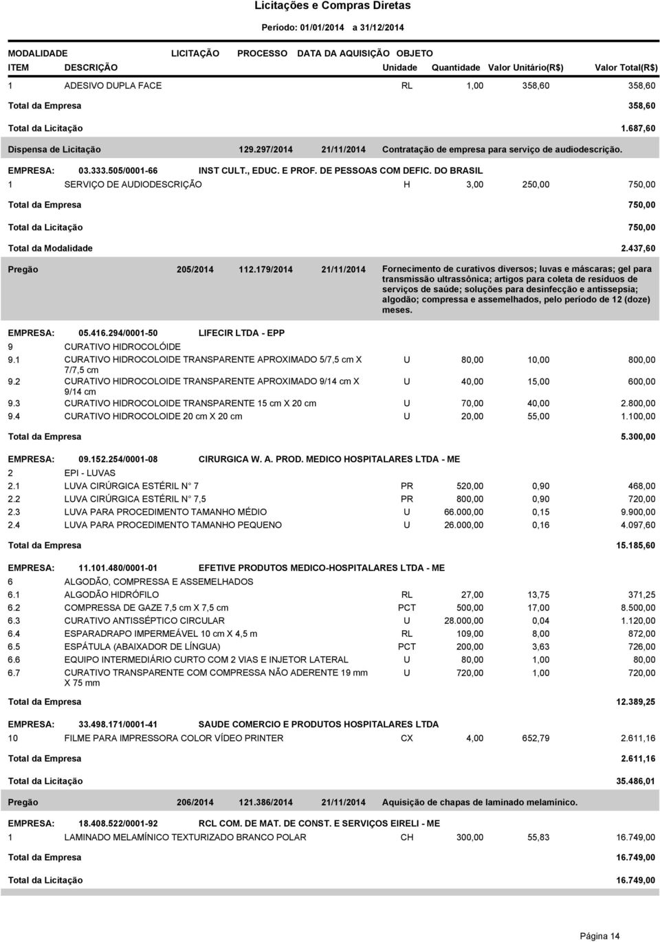 437,60 Pregão 205/2014 112.