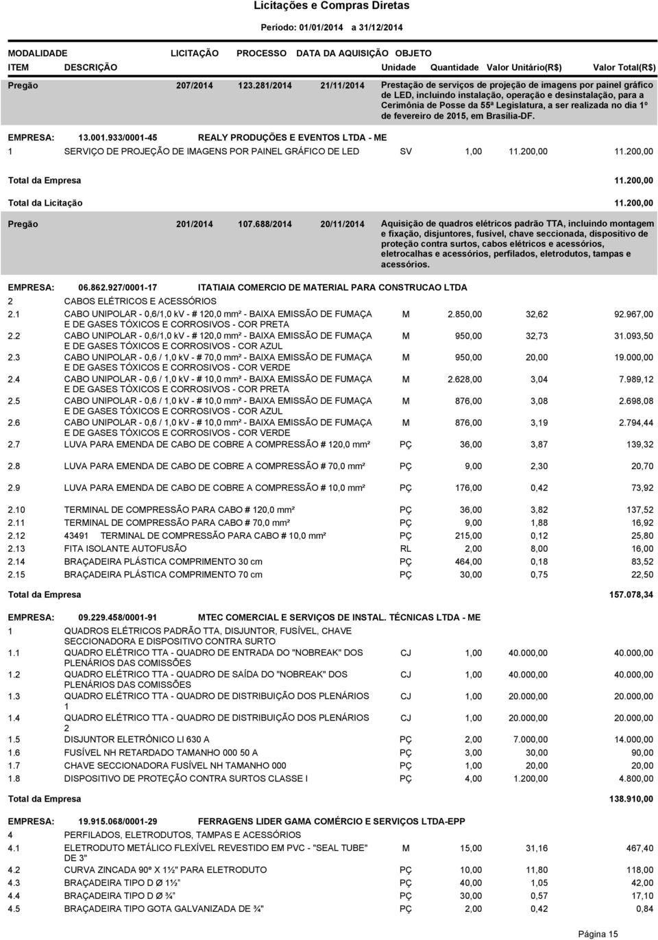 55ª Legislatura, a ser realizada no dia 1º de fevereiro de 2015, em Brasília-DF. 1 SERVIÇO DE PROJEÇÃO DE IMAGENS POR PAINEL GRÁFICO DE LED SV 1,00 11.200,00 11.200,00 Total da Empresa 11.