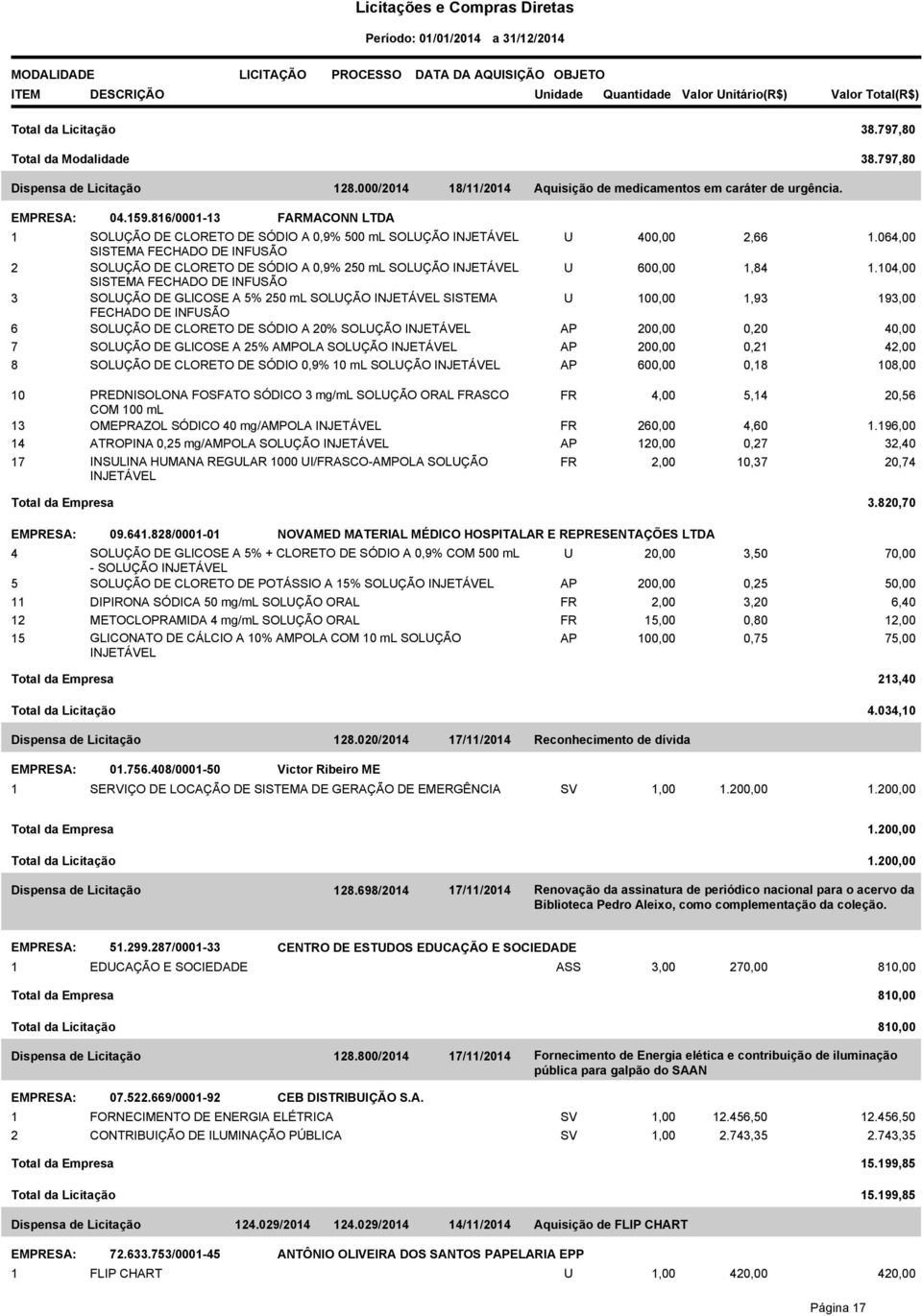 064,00 SISTEMA FECHADO DE INFUSÃO 2 SOLUÇÃO DE CLORETO DE SÓDIO A 0,9% 250 ml SOLUÇÃO INJETÁVEL U 600,00 1,84 1.