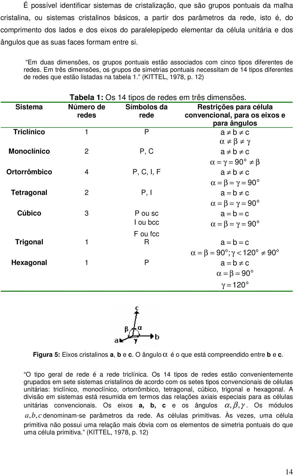 Em três dimensões, os grupos de simetrias pontuais necessitam de 14 tipos diferentes de redes que estão listadas na tabela 1. (KITTEL, 1978, p. 12) Tabela 1: Os 14 tipos de redes em três dimensões.