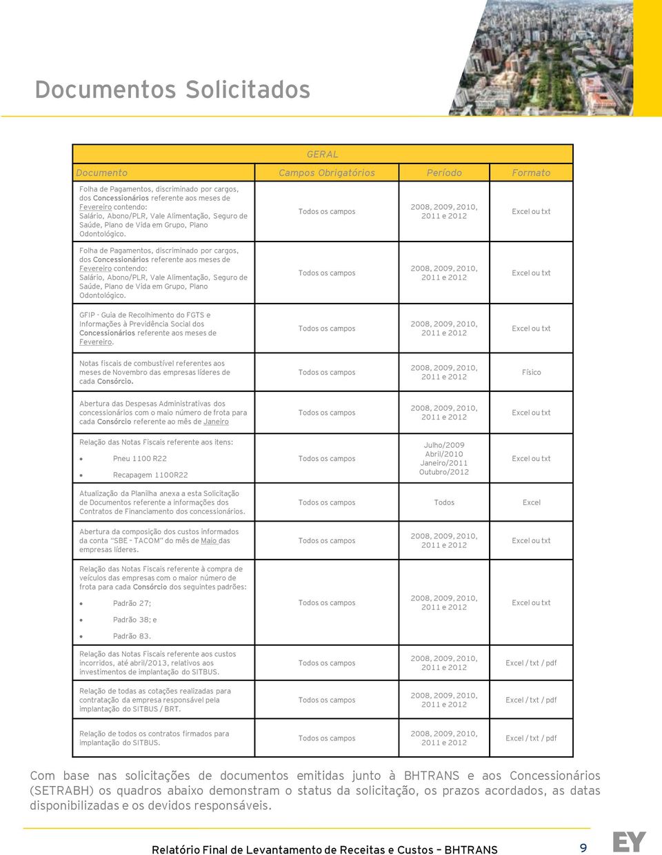 Todos os campos 2008, 2009, 2010, 2011 e 2012 Excel ou txt Folha de Pagamentos, discriminado por cargos, dos Concessionários referente aos meses de Fevereiro contendo: Salário,  Todos os campos 2008,