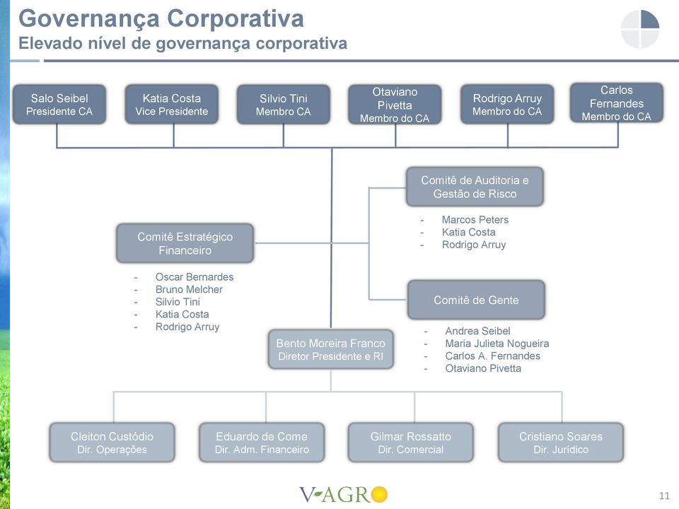 - Katia Costa - Rodrigo Arruy Bento Moreira Franco Diretor Presidente e RI - Marcos Peters - Katia Costa - Rodrigo Arruy Comitê de Gente - Andrea Seibel - Maria Julieta