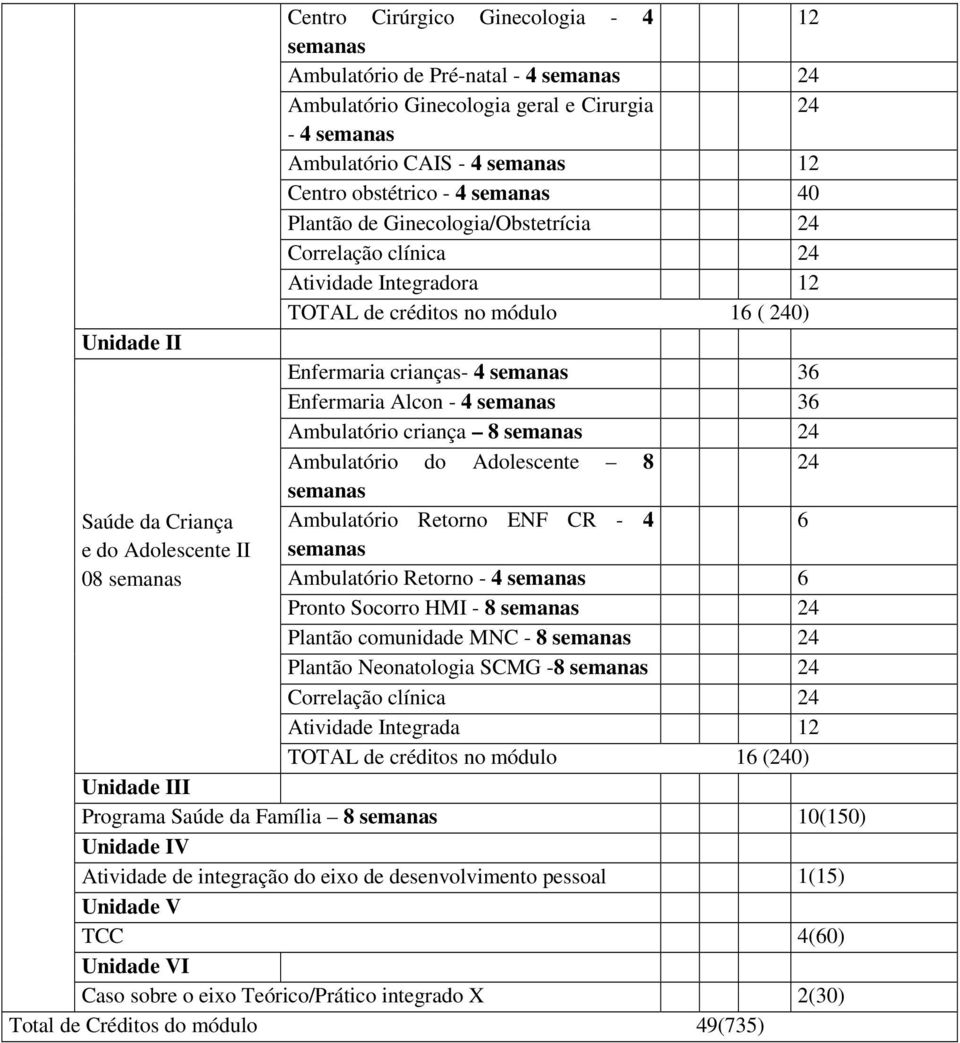 crianças- 4 semanas 36 Enfermaria Alcon - 4 semanas 36 Ambulatório criança 8 semanas 24 Ambulatório do Adolescente 8 24 semanas Ambulatório Retorno ENF CR - 4 6 semanas Ambulatório Retorno - 4