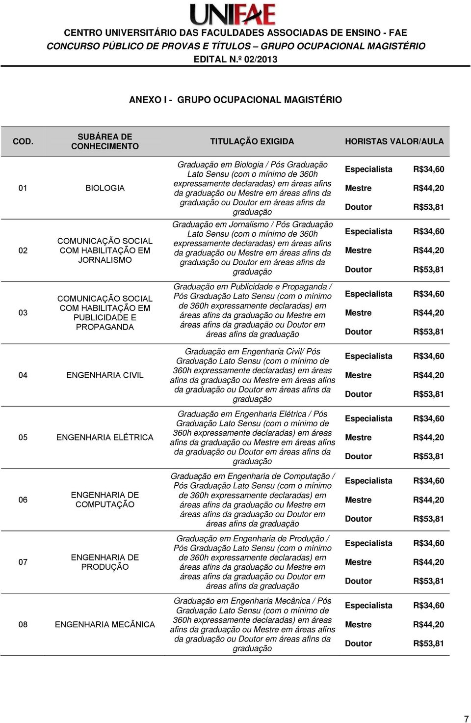 afins da 02 COMUNICAÇÃO SOCIAL COM HABILITAÇÃO EM JORNALISMO Graduação em Jornalismo / Pós Graduação Lato Sensu (com o mínimo de 360h expressamente declaradas) em áreas afins da ou em áreas afins da