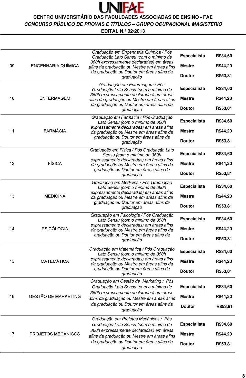 360h expressamente declaradas) em áreas afins da ou em áreas afins da ou em áreas afins da 11 FARMÁCIA Graduação em Farmácia / Pós Graduação Lato Sensu (com o mínimo de 360h expressamente declaradas)