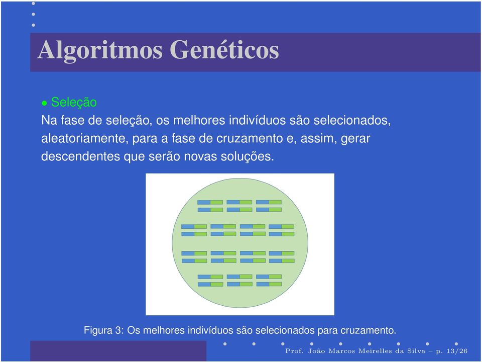 gerar descendentes que serão novas soluções.