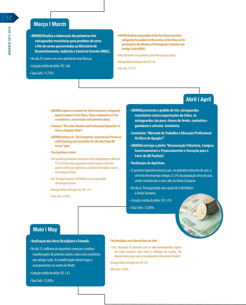 ABIMAQ finalizes preparation of the first three transitory safeguards for products in the sector, so that they can be presented to the Ministry of Development, Industry and Foreign Trade (MDIC).