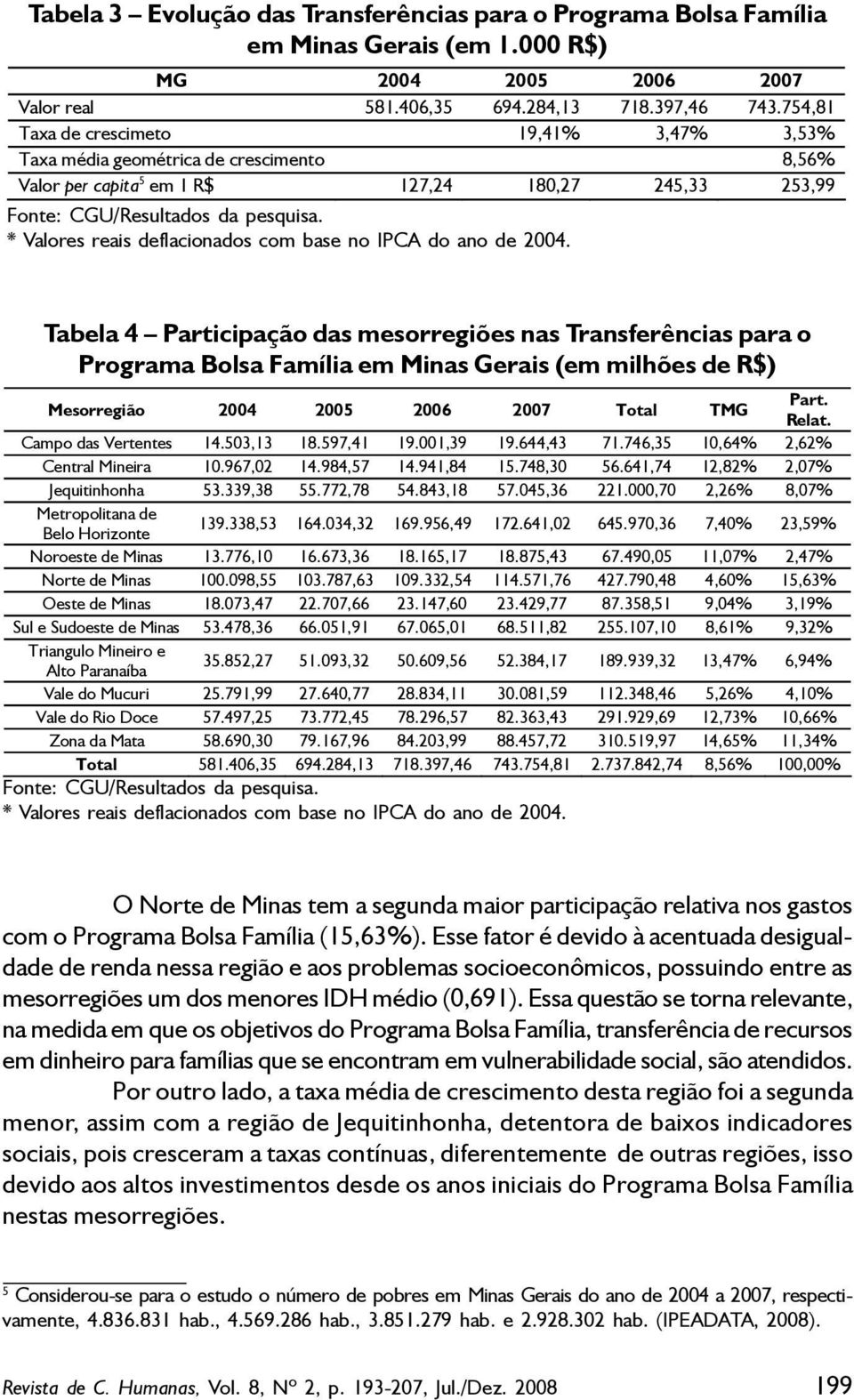 * Valores reais deflacionados com base no IPCA do ano de 2004.