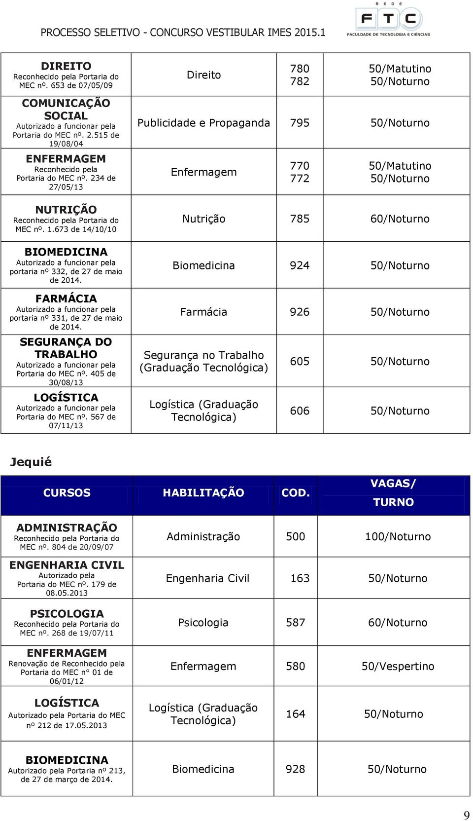 673 de 14/10/10 Publicidade e Propaganda 795 Enfermagem 770 772 Nutrição 785 60/Noturno BIOMEDICINA portaria nº 332, de 27 de maio de 2014. FARMÁCIA portaria nº 331, de 27 de maio de 2014.