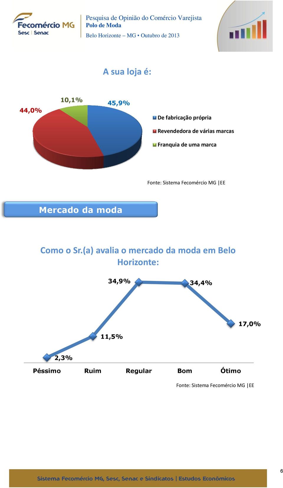 da moda Como o Sr.