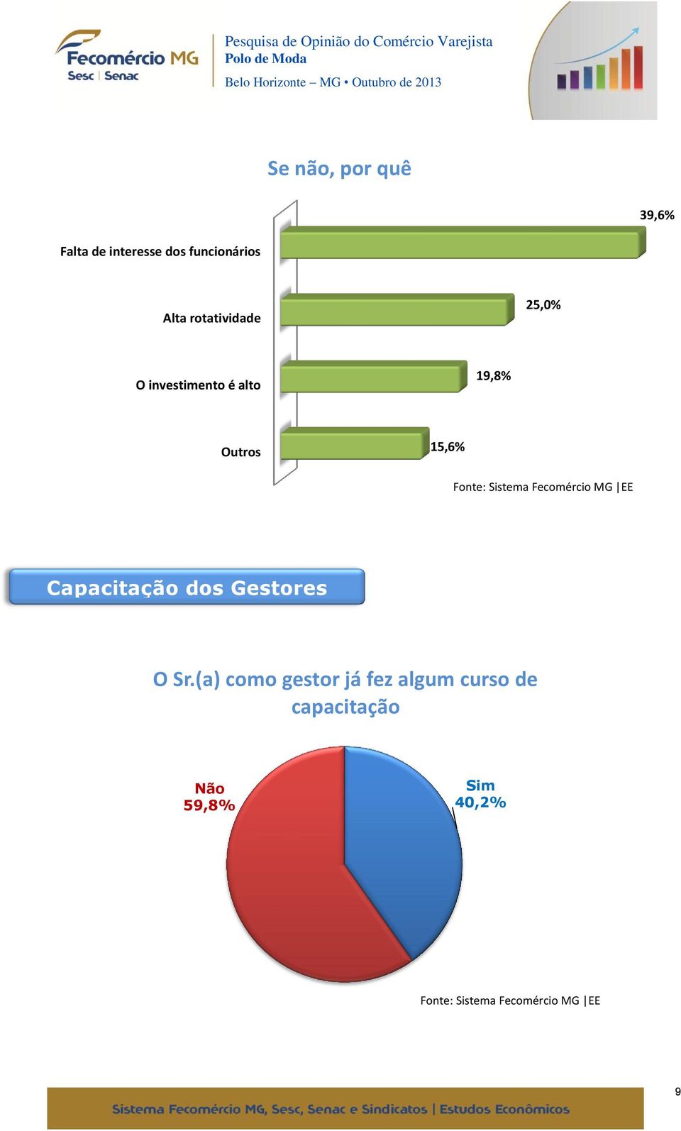 alto 19,8% Outros 15,6% Capacitação dos Gestores O Sr.