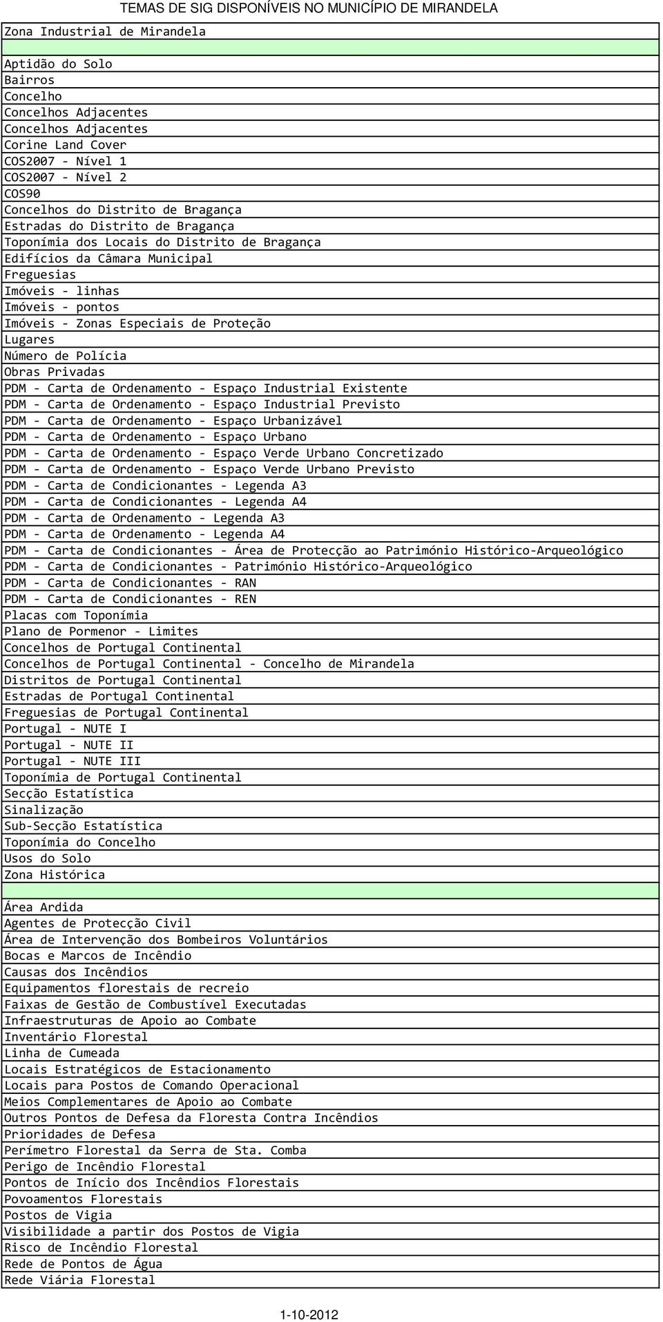 pontos Imóveis - Zonas Especiais de Proteção Lugares Número de Polícia Obras Privadas PDM - Carta de Ordenamento - Espaço Industrial Existente PDM - Carta de Ordenamento - Espaço Industrial Previsto