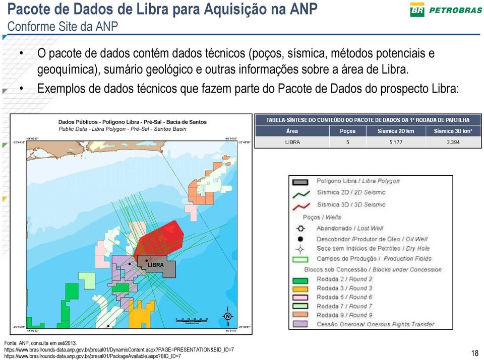 Exemplos de dados técnicos que fazem parte do Pacote de Dados do prospecto Libra: Fonte: ANP, consulta em set/2013. https://www.