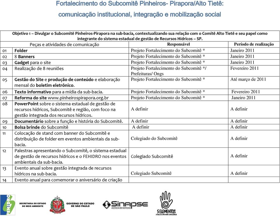 Gadget para o site Projeto Fortalecimento do Subcomitê * Janeiro 2011 04 Realização de 8 reuniões Projeto Fortalecimento do Subcomitê */ Fevereiro 2011 05 Gestão do Site e produção de conteúdo e