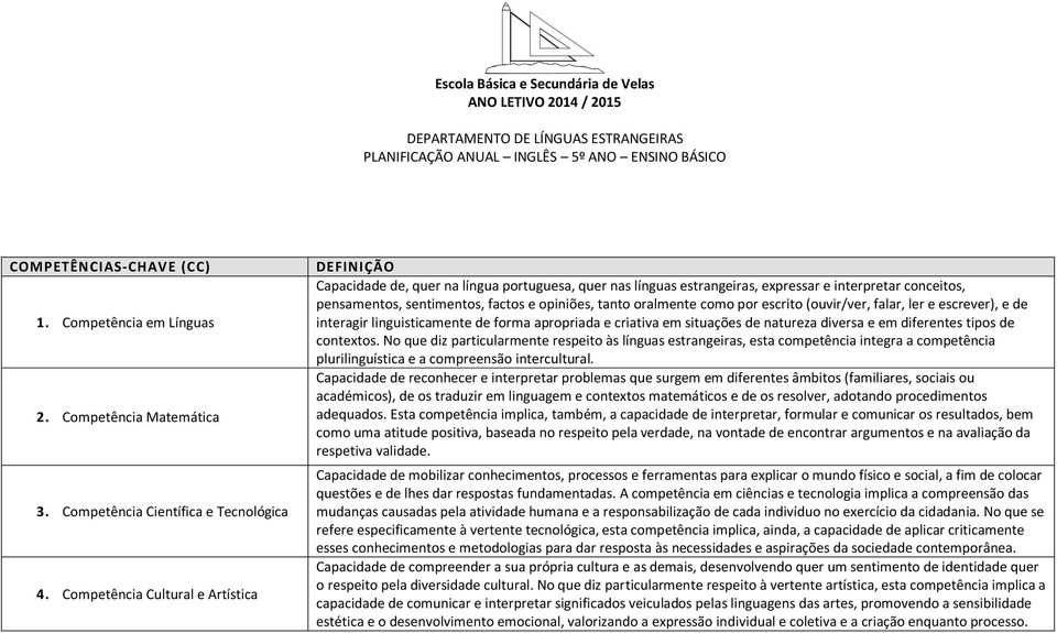 Competência Cultural e Artística DEFINIÇÃO Capacidade de, quer na língua portuguesa, quer nas línguas estrangeiras, expressar e interpretar conceitos, pensamentos, sentimentos, factos e opiniões,