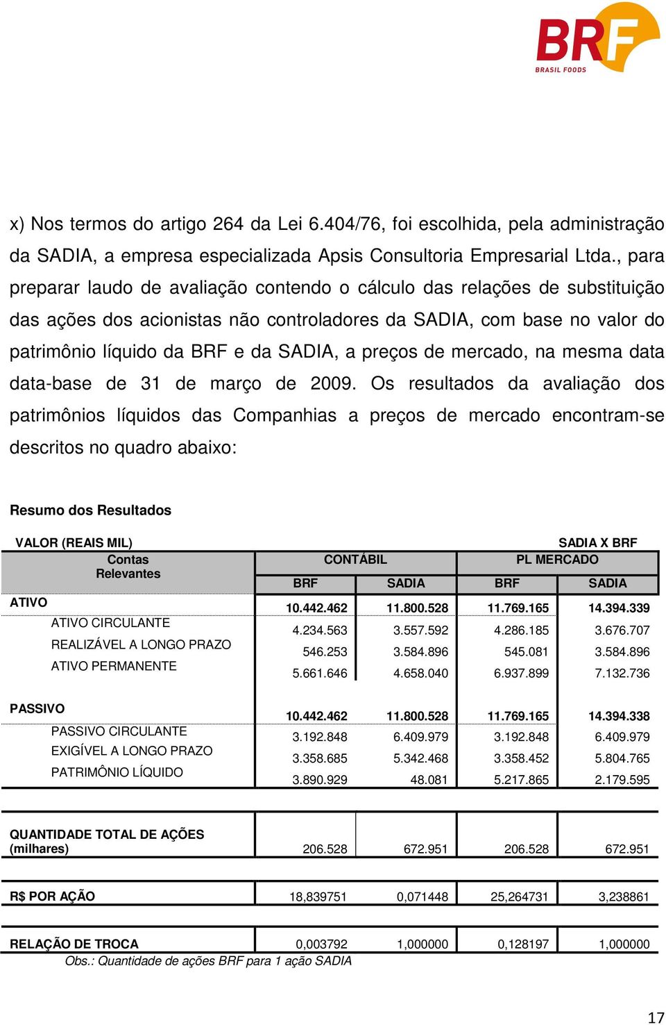 preços de mercado, na mesma data data-base de 31 de março de 2009.