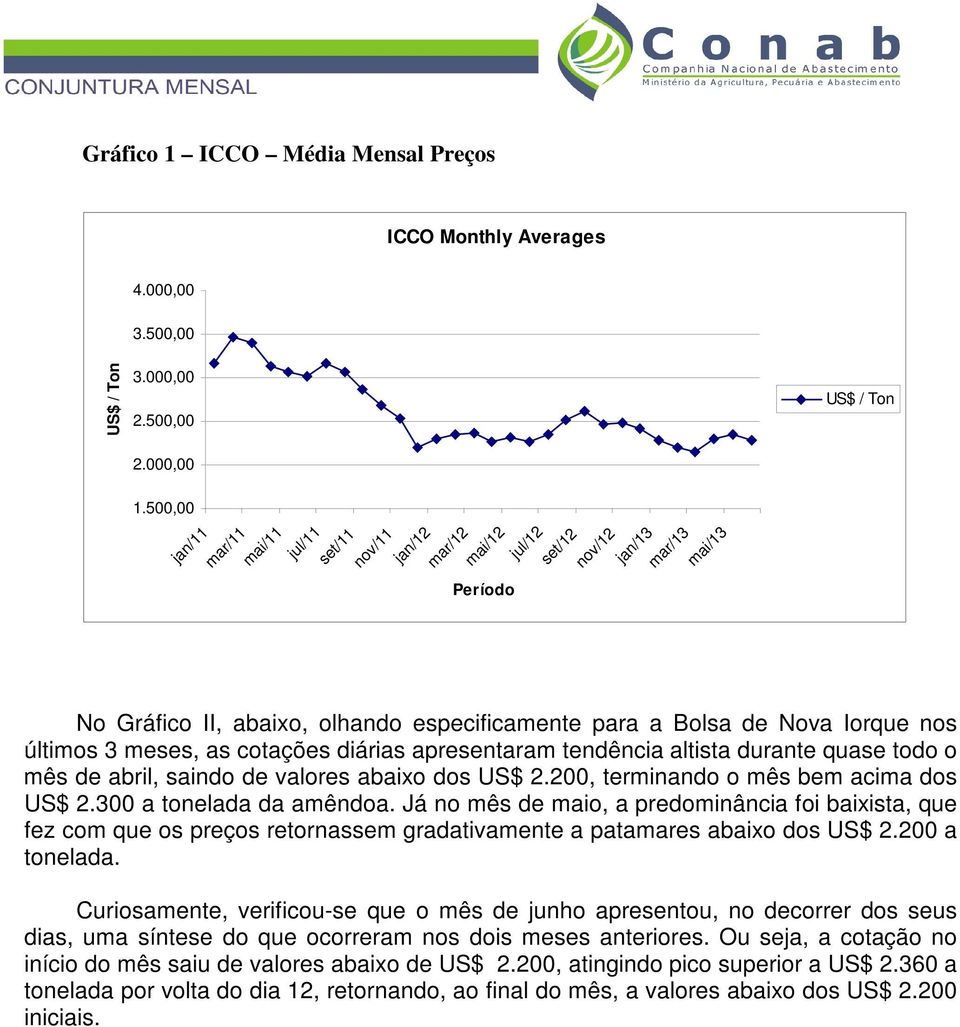 Iorque nos últimos 3 meses, as cotações diárias apresentaram tendência altista durante quase todo o mês de abril, saindo de valores abaixo dos US$ 2.200, terminando o mês bem acima dos US$ 2.