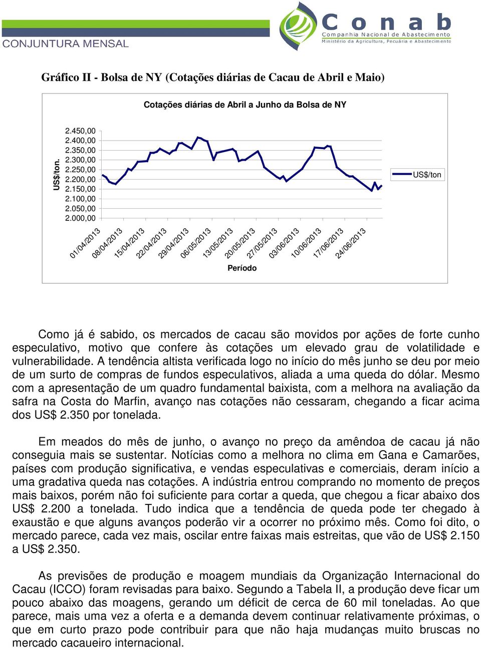 000,00 US$/ton 01/04/2013 08/04/2013 15/04/2013 22/04/2013 29/04/2013 06/05/2013 13/05/2013 20/05/2013 Período 27/05/2013 03/06/2013 10/06/2013 17/06/2013 24/06/2013 Como já é sabido, os mercados de