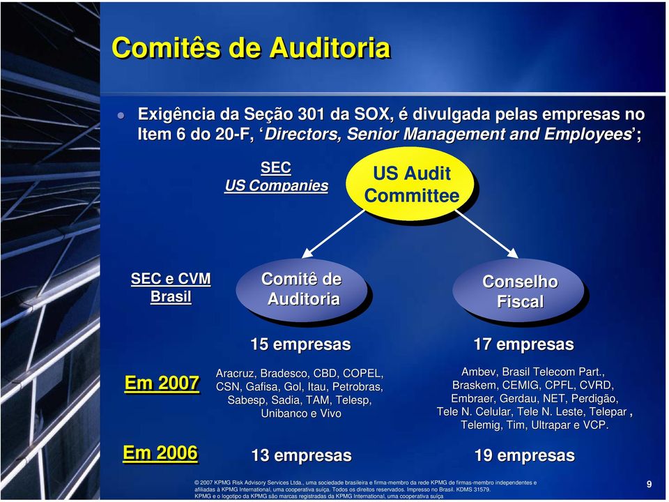 CBD, COPEL, CSN, Gafisa, Gol, Itau,, Petrobras, Sabesp, Sadia, TAM, Telesp, Unibanco e Vivo Ambev, Brasil Telecom Part.