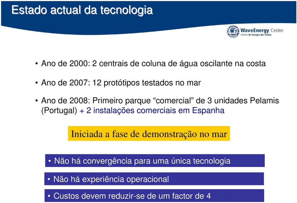 + 2 instalações comerciais em Espanha Iniciada a fase de demonstração no mar Não há convergência para