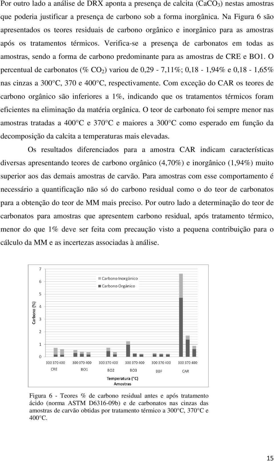 Verifica-se a presença de carbonatos em todas as amostras, sendo a forma de carbono predominante para as amostras de CRE e BO1.