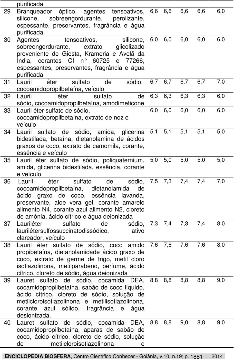 sódio, cocoamidopropilbetaína, veículo 32 Lauril éter sulfato de sódio, cocoamidopropilbetaína, amodimeticone 33 Lauril éter sulfato de sódio, cocoamidopropilbetaína, extrato de noz e veículo 34