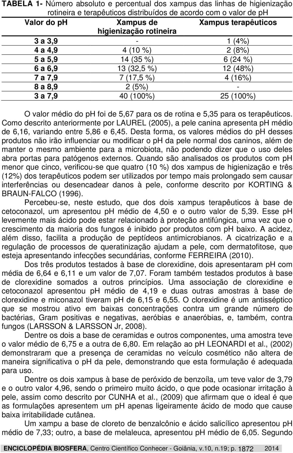 foi de 5,67 para os de rotina e 5,35 para os terapêuticos. Como descrito anteriormente por LAUREL (2005), a pele canina apresenta ph médio de 6,16, variando entre 5,86 e 6,45.