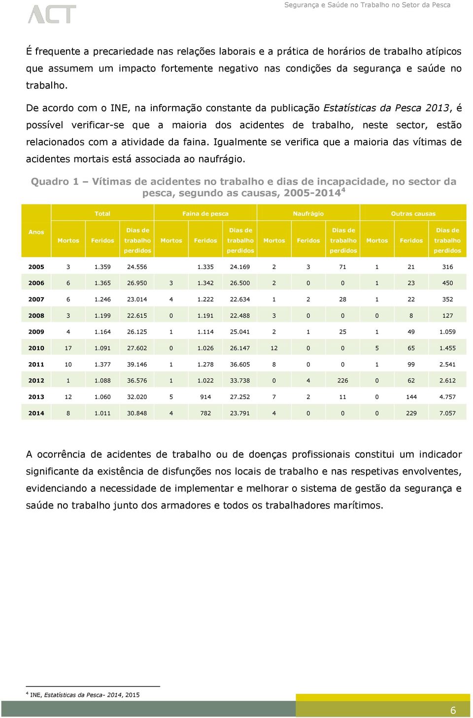 atividade da faina. Igualmente se verifica que a maioria das vítimas de acidentes mortais está associada ao naufrágio.