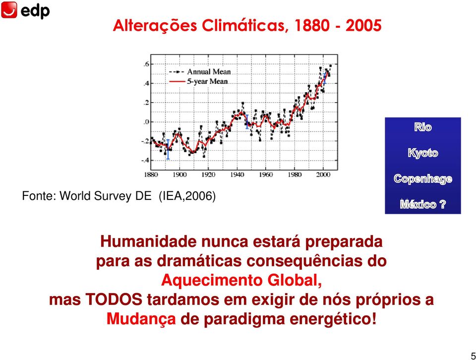 dramáticas consequências do Aquecimento Global, mas TODOS