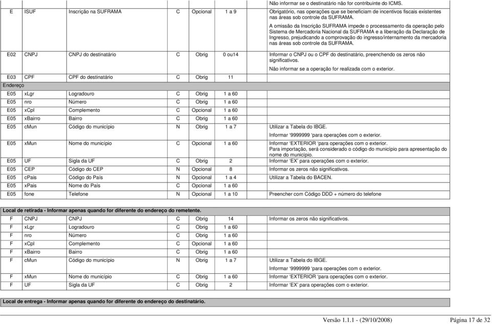 A omissão da Inscrição SUFRAMA impede o processamento da operação pelo Sistema de Mercadoria Nacional da SUFRAMA e a liberação da Declaração de Ingresso, prejudicando a comprovação do