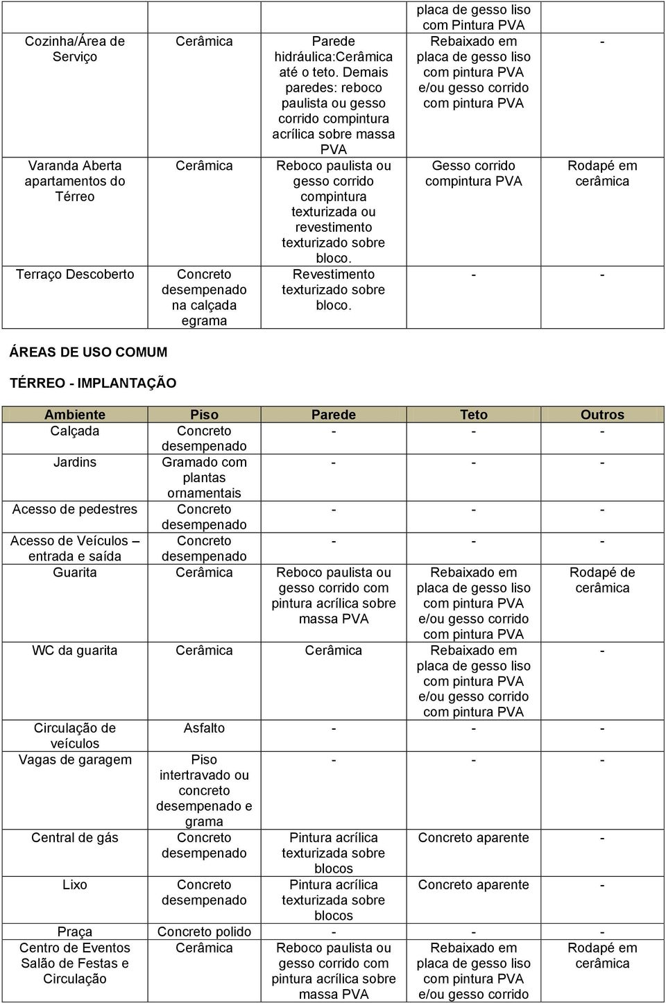 com Pintura PVA Rebaixado em Gesso corrido compintura PVA ÁREAS DE USO COMUM TÉRREO IMPLANTAÇÃO Ambiente Piso Parede Teto Outros Calçada Jardins Gramado com plantas ornamentais Acesso de pedestres