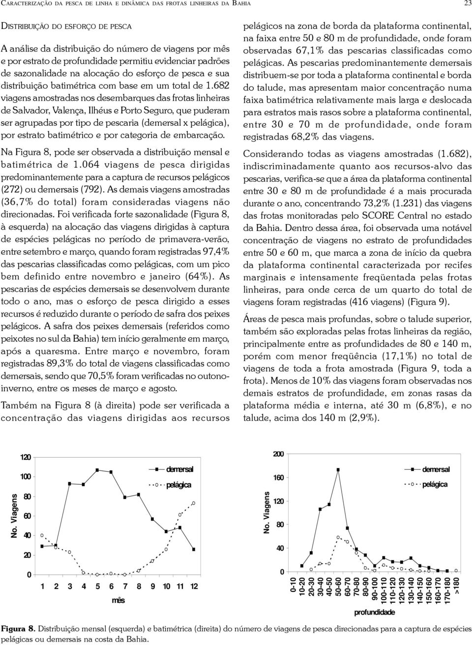 682 viagens amostradas nos desembarques das frotas linheiras de Salvador, Valença, Ilhéus e Porto Seguro, que puderam ser agrupadas por tipo de pescaria (demersal x pelágica), por estrato batimétrico