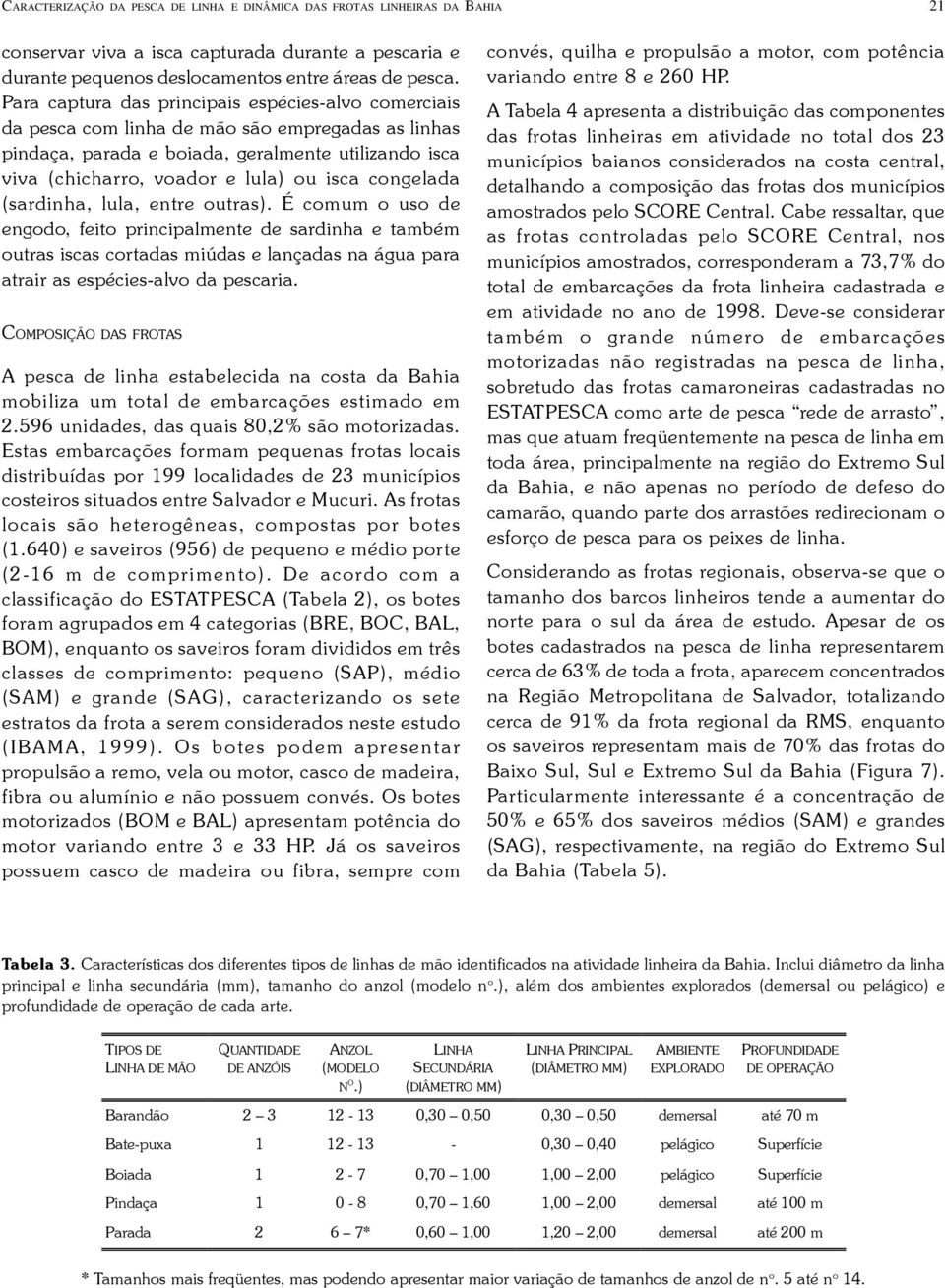 congelada (sardinha, lula, entre outras). É comum o uso de engodo, feito principalmente de sardinha e também outras iscas cortadas miúdas e lançadas na água para atrair as espécies-alvo da pescaria.